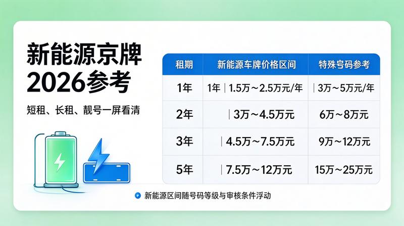 新能源趋势图